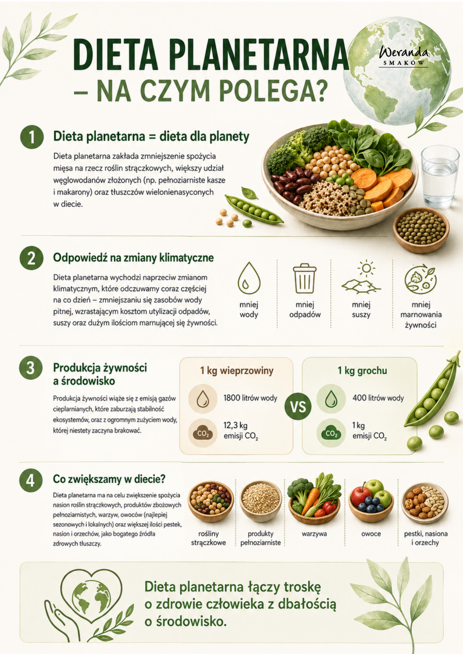 Plakat Werandy Smaków: dieta planetarna – na czym polega, środowisko i skład posiłków